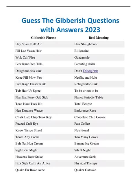 All 204 Guess The Gibberish Answers .